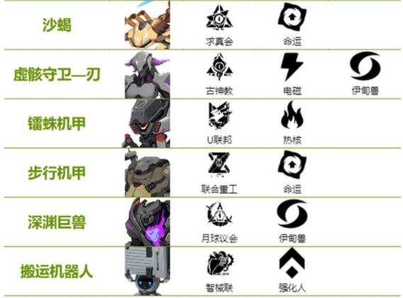 雏蜂深渊天使伙伴图鉴大全