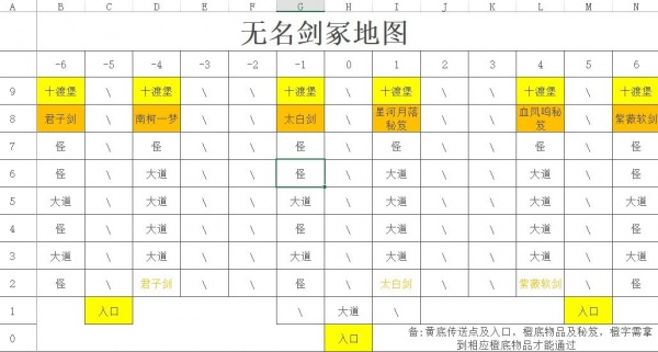 剑侠：风尘恋曲各探索地图攻略