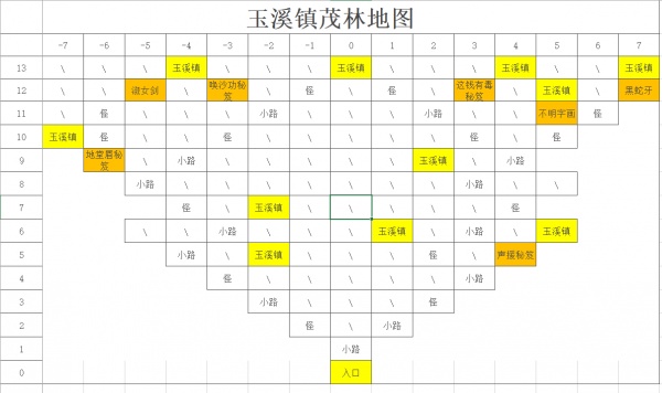 剑侠：风尘恋曲各探索地图攻略