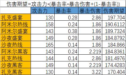 霓虹深渊:无限冰之刃诸神出装指南