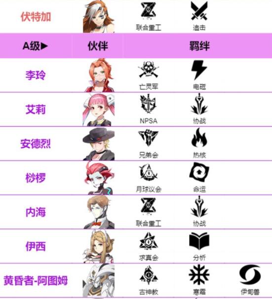 雏蜂深渊天使伙伴图鉴大全