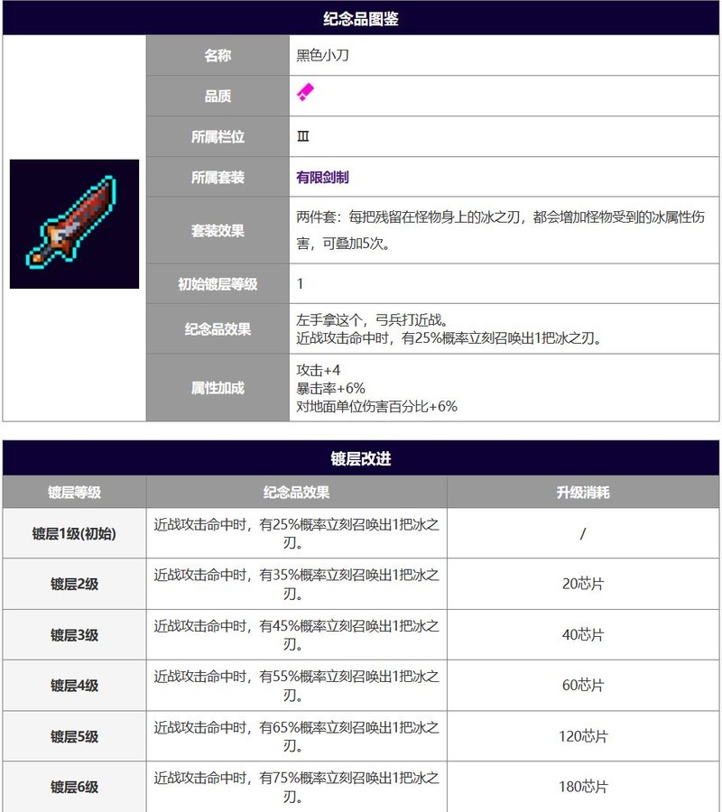 霓虹深渊:无限冰之刃诸神出装指南