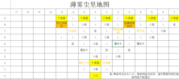 剑侠：风尘恋曲各探索地图攻略