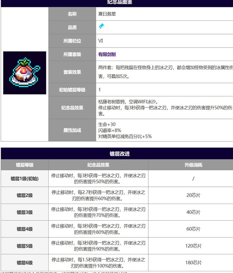 霓虹深渊:无限冰之刃诸神出装指南