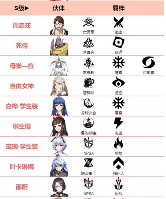雏蜂深渊天使伙伴图鉴大全