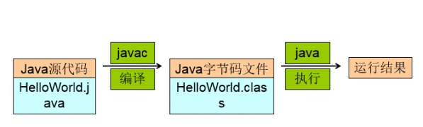 win7系统JDK环境变量配置教程