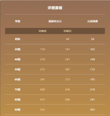 原神千夜浮梦90级属性