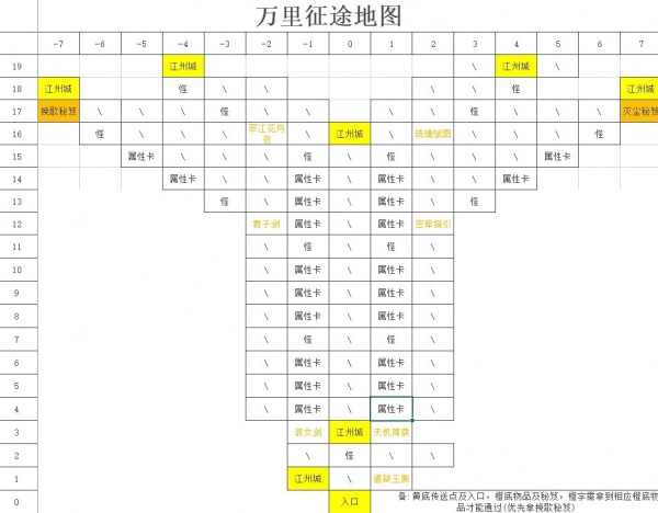 剑侠：风尘恋曲各探索地图攻略