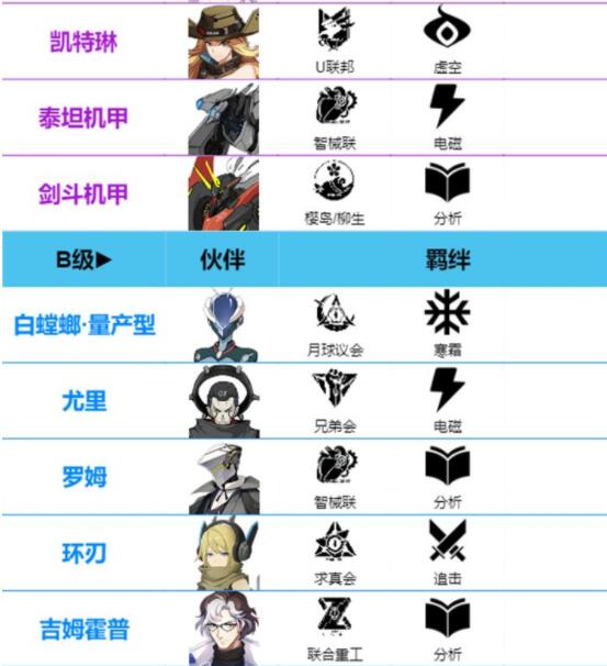 雏蜂深渊天使伙伴图鉴大全
