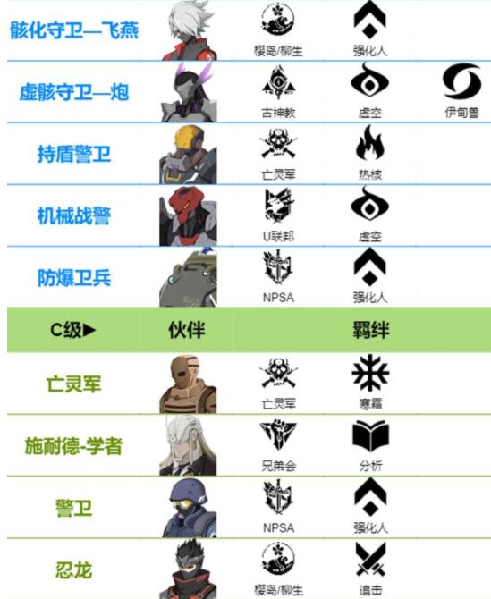 雏蜂深渊天使伙伴图鉴大全