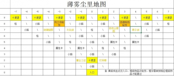 剑侠：风尘恋曲各探索地图攻略