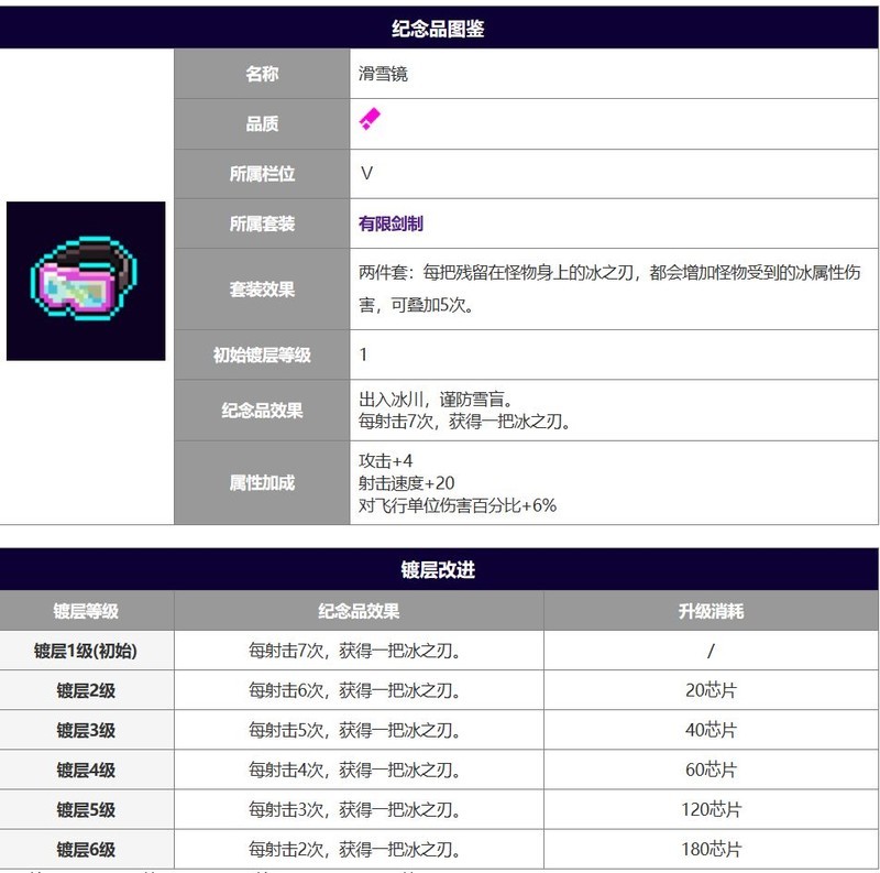 霓虹深渊:无限冰之刃诸神出装指南