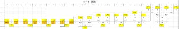 剑侠：风尘恋曲各探索地图攻略
