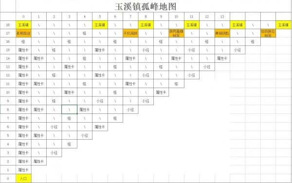 剑侠：风尘恋曲各探索地图攻略