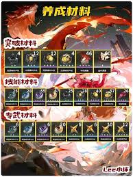 鸣潮露帕怎么进行技能加点
