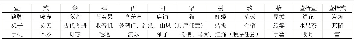 光与夜之恋窗纸贴花活动怎么玩
