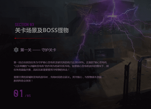 cf魔能觉醒怎么过-魔能觉醒全五关boss打法攻略
