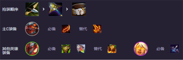 云顶之弈手游s14重装大嘴阵容攻略