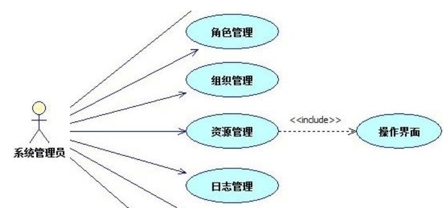 StarUML怎么画用例图