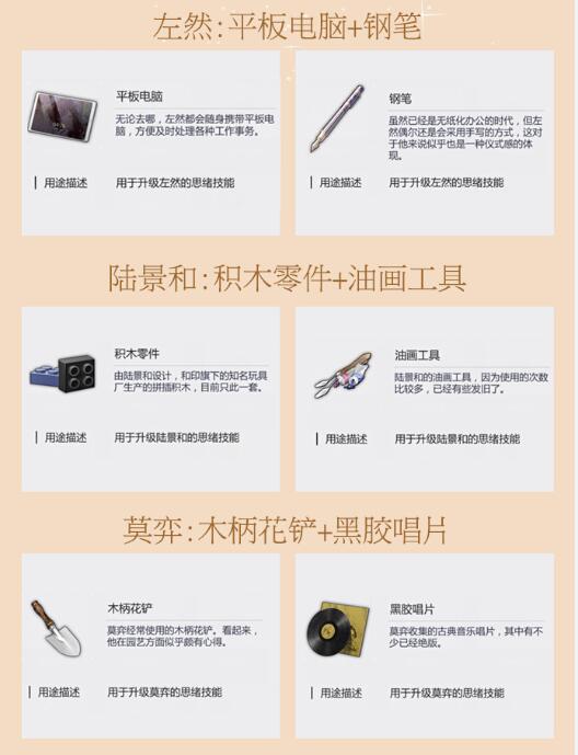 未定事件簿女神的试炼卡牌升级所需材料一览