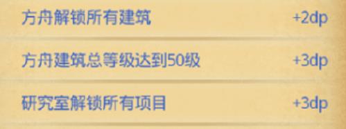不思议迷宫遗落之城dp攻略-遗落之城dp怎么搭配阵容