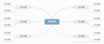 如何用百度脑图轻松做思维导图