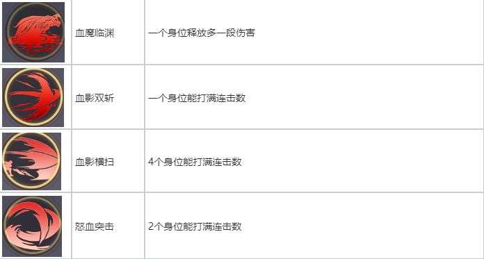 耀世格斗狂战士职业攻略