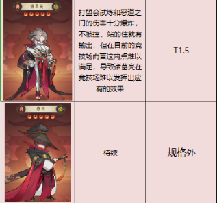 千秋辞火系英雄强度排名一览