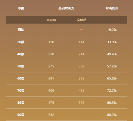 原神裁叶萃光90级属性