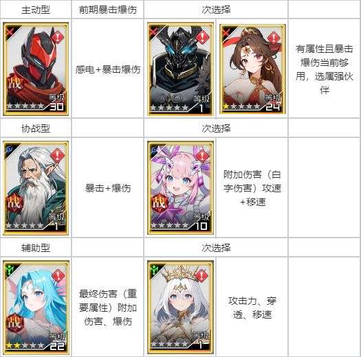 耀世格斗狂战士职业攻略