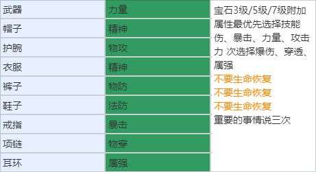 耀世格斗狂战士职业攻略