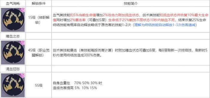 耀世格斗狂战士职业攻略