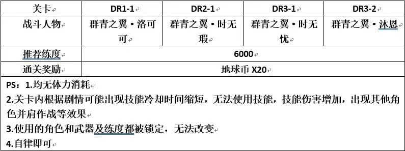双生视界勇气的翼与星辰怎么玩-双生视界勇气的翼与星辰攻略