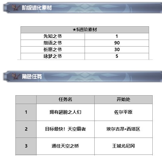 另一个伊甸米斯特蕾娅技能解析攻略