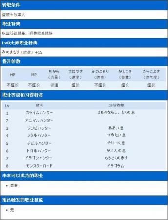 勇者斗恶龙7上级职业转职、技能、特长介绍