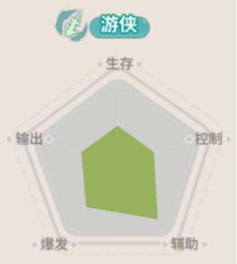 驯龙之旅希娜游侠职业玩法