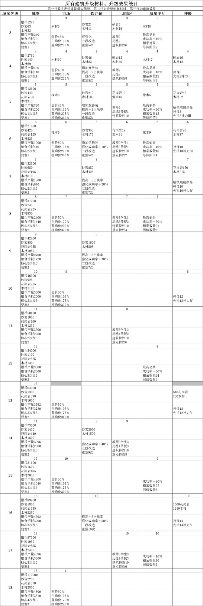 诸神皇冠萌新入门指南