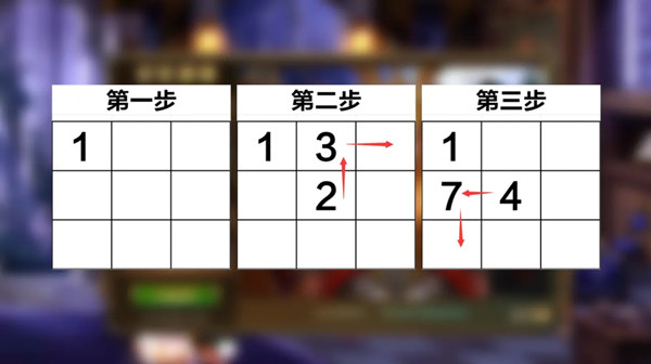 DNF记忆拼图活动怎么玩-地下城记忆拼图通关技巧汇总