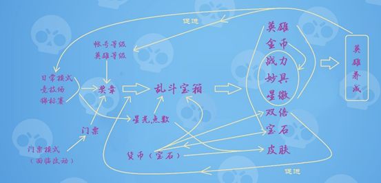 荒野乱斗怎么开箱赚钱荒野乱斗开箱理财技巧全攻略
