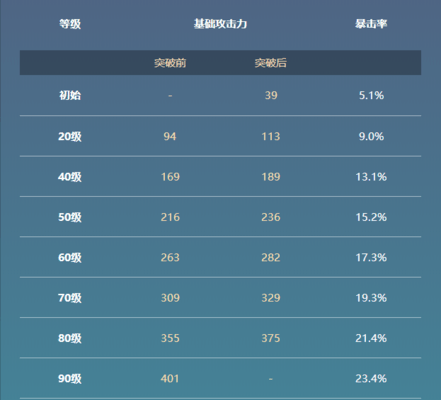 原神白缨枪90级属性