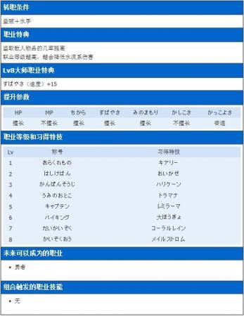 勇者斗恶龙7上级职业转职、技能、特长介绍
