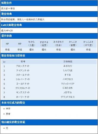 勇者斗恶龙7上级职业转职、技能、特长介绍