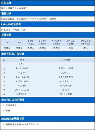 勇者斗恶龙7上级职业转职、技能、特长介绍