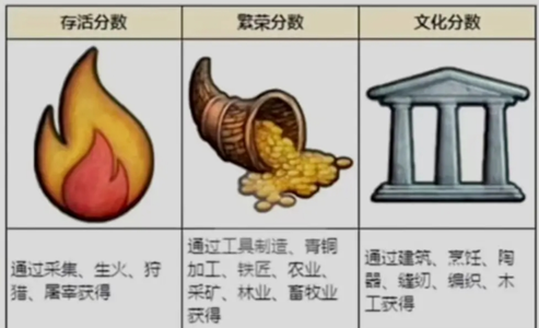 村落人生各种代币刷取攻略