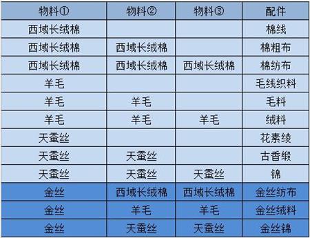江湖悠悠出行物料攻略