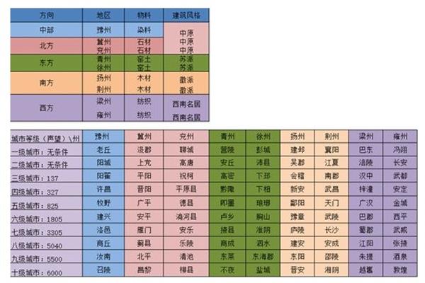 江湖悠悠出行物料攻略