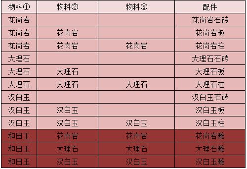 江湖悠悠出行物料攻略
