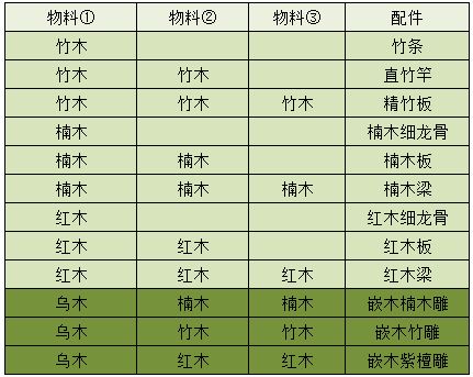江湖悠悠出行物料攻略