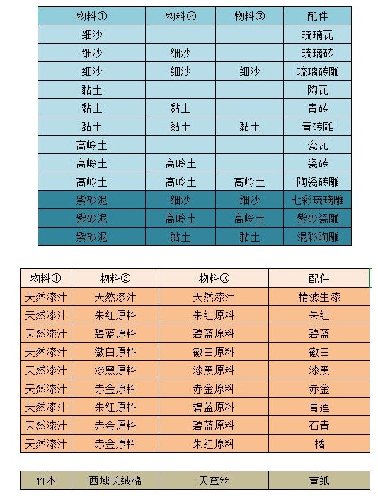 江湖悠悠出行物料攻略