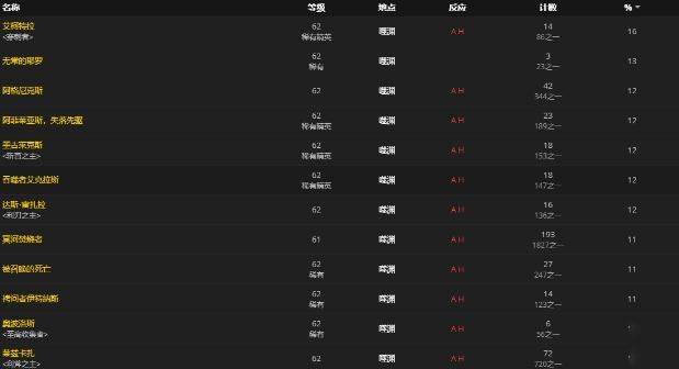 魔兽世界9.0梦境原料纤维怎么得-WOW9.0法夜捕梦网制作方法介绍